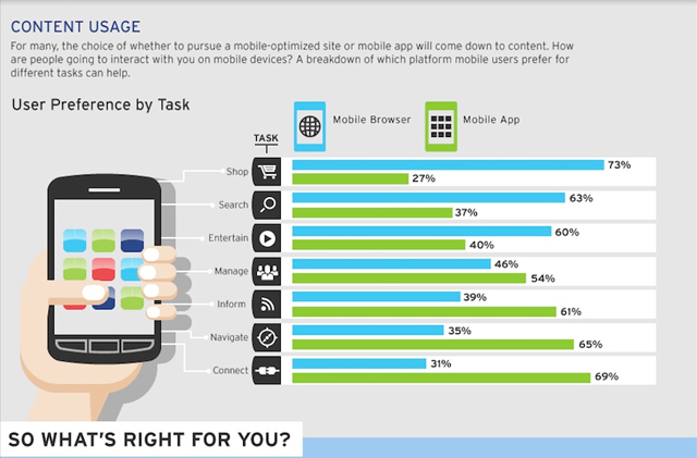 MOBILE APPS IN OUR DAILY LIFE