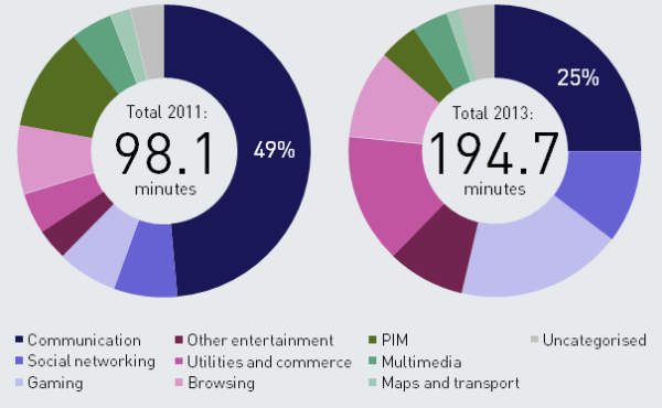 MOBILE APPS IN OUR DAILY LIFE