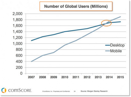 MOBILE APPS IN OUR DAILY LIFE